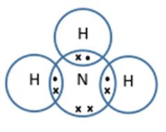 dot and cross diagram ammonia|Covalent Bonds: Dot & Cross Diagrams .